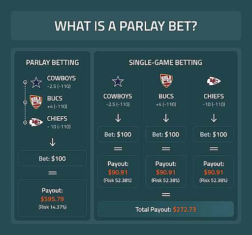 Parlay Betting Strategy